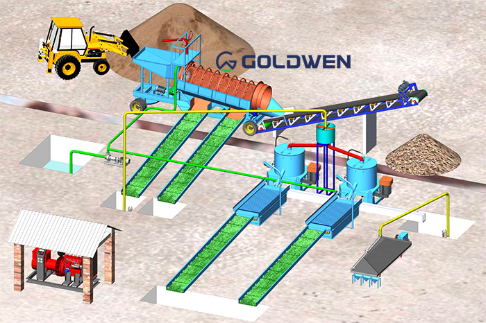China small scale gold processing plant