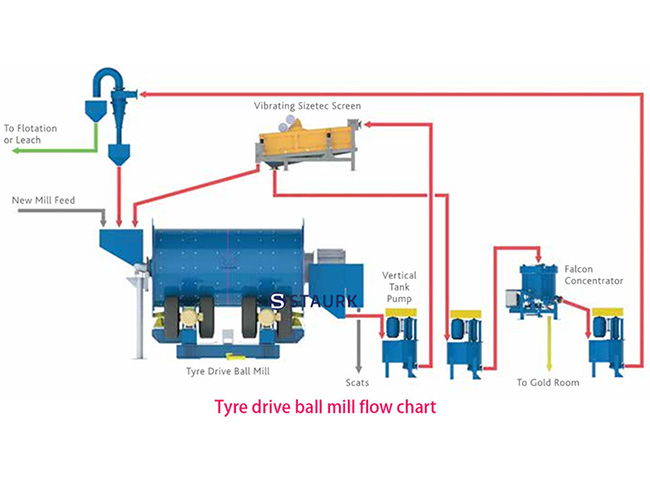 China Tyre ball mill