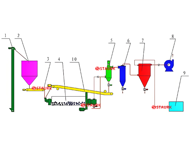 Cement ball mill clinker grindi