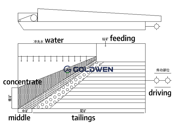 China multi-layer shaker table