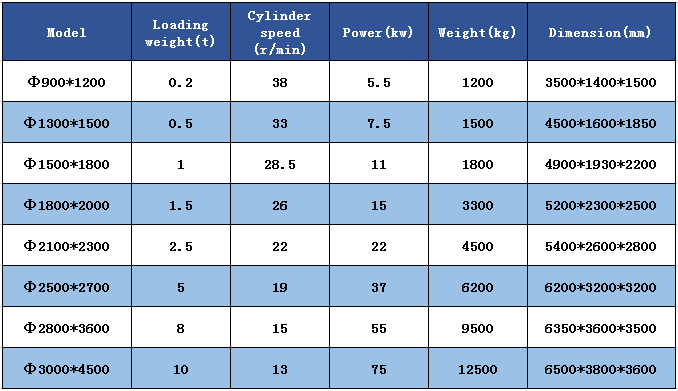 Parameter of Ceramic ball mill
