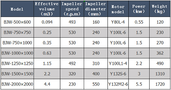 Parameter of China lifting mixing tank