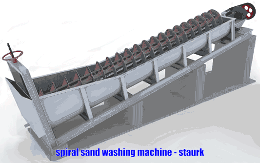 working principle of screw sand washing machine