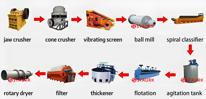 Graphite ore processing line flotation plant