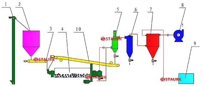 clinker grinding station production line