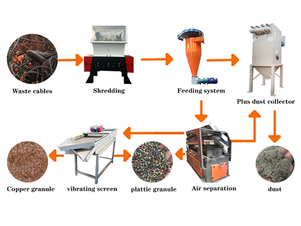 China Copper wire recycling machine
